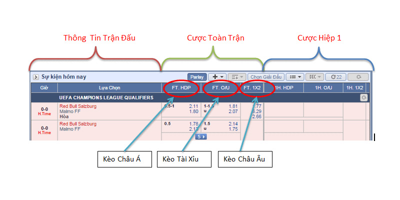 Bảng kèo 1X2 chi tiết tại WW88