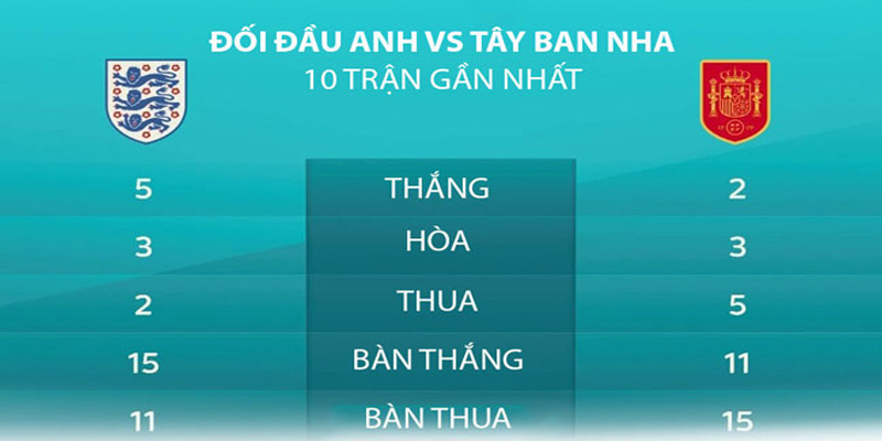 Theo dõi lịch sử để nắm phong độ đội tuyển